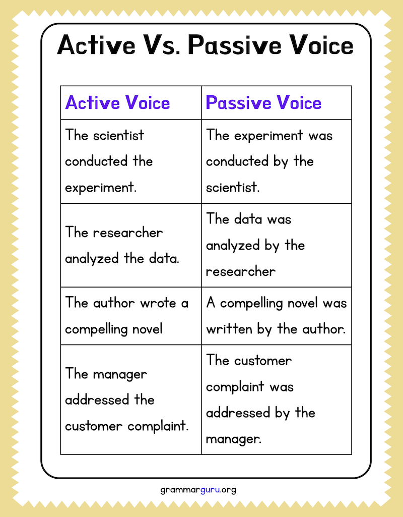 Active vs Passive Voice Examples